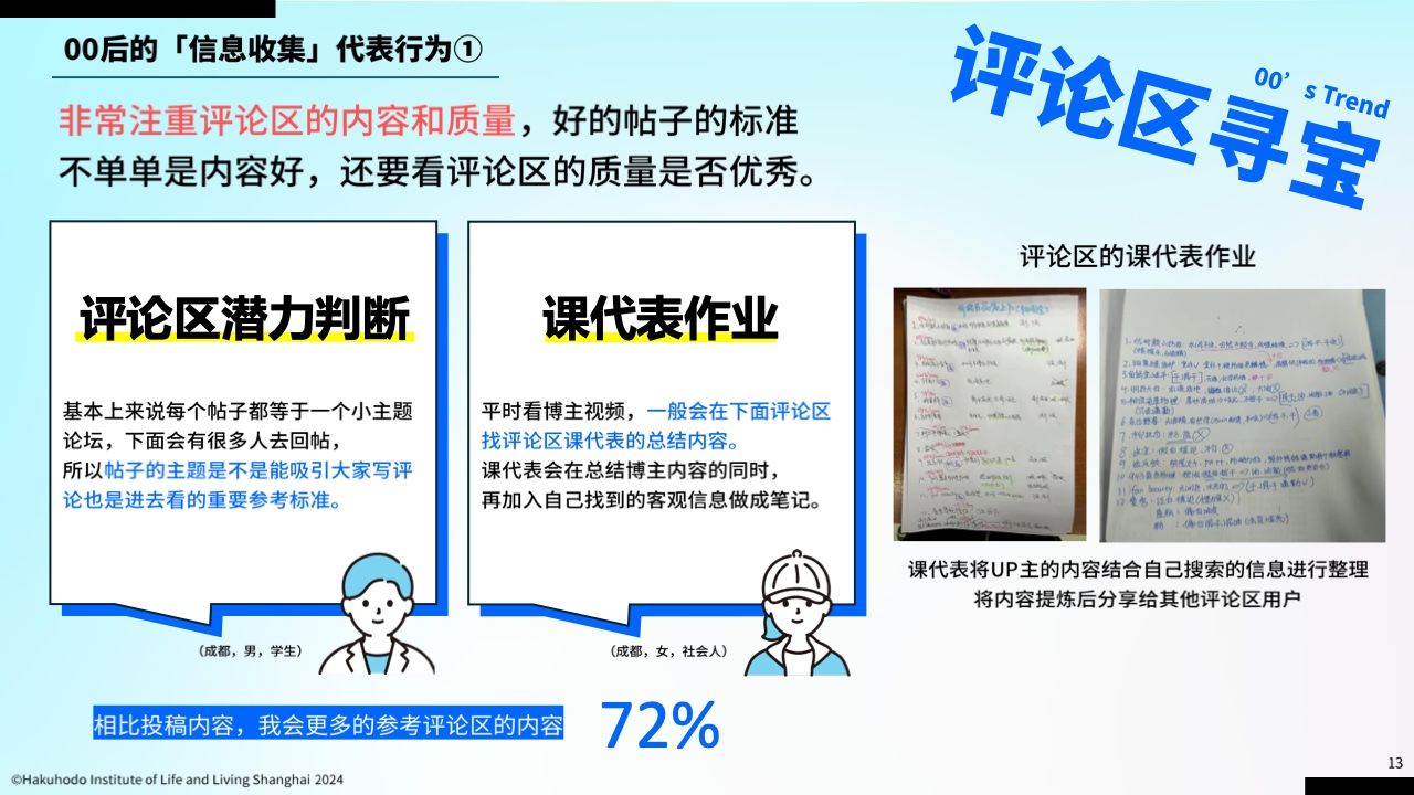 00后信息行为意识研究报告(图12)