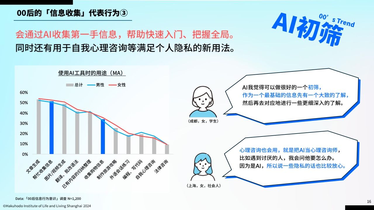 00后信息行为意识研究报告(图15)