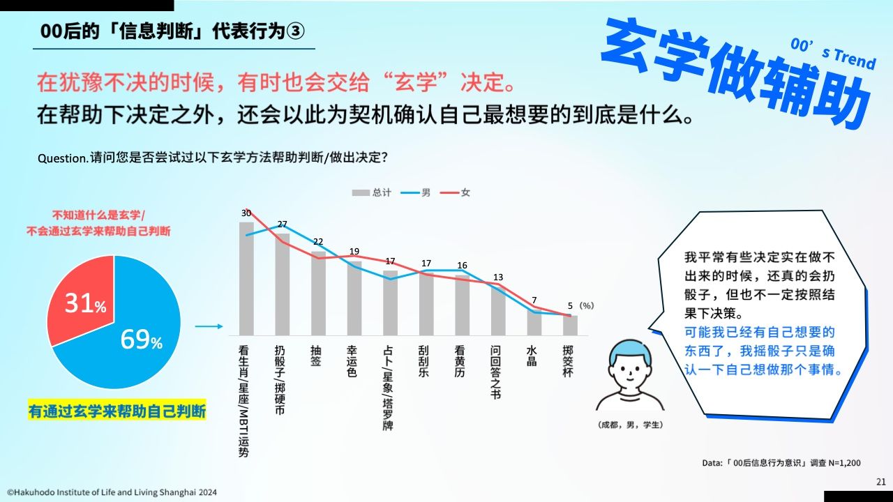 00后信息行为意识研究报告(图20)
