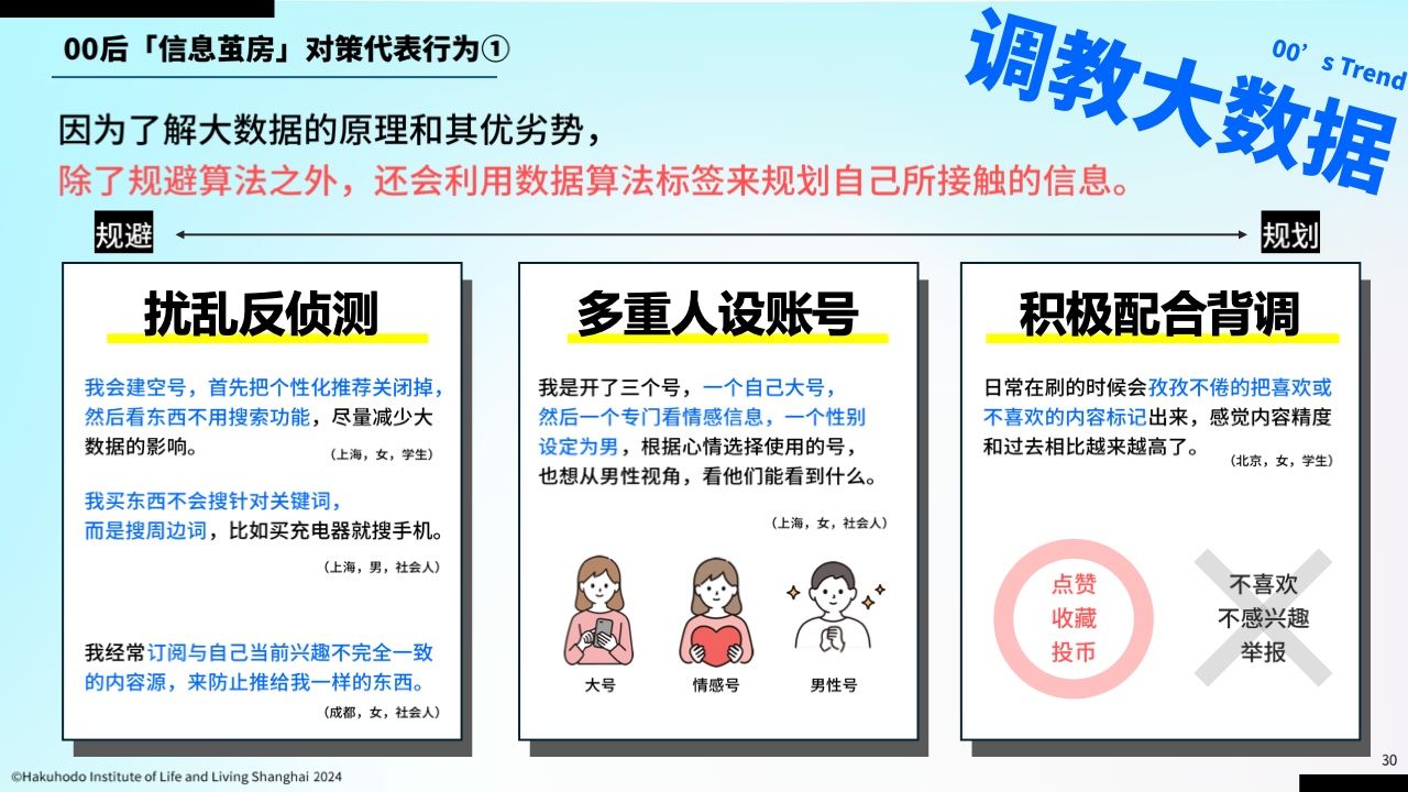 00后信息行为意识研究报告(图27)
