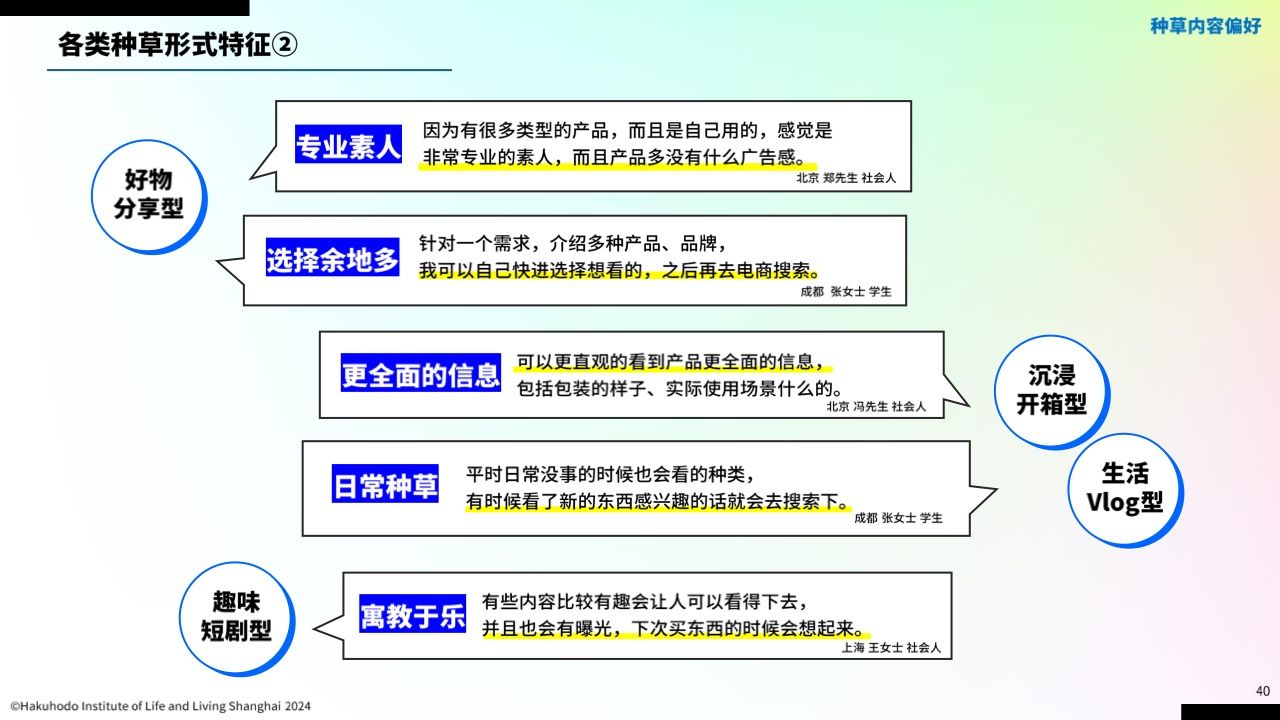 00后信息行为意识研究报告(图36)