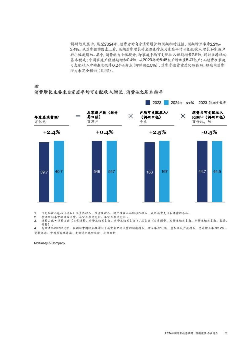 2024中国消费趋势调研(图5)