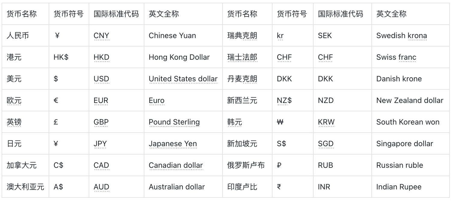 4000字硬核干货！货币符号视觉设计指南