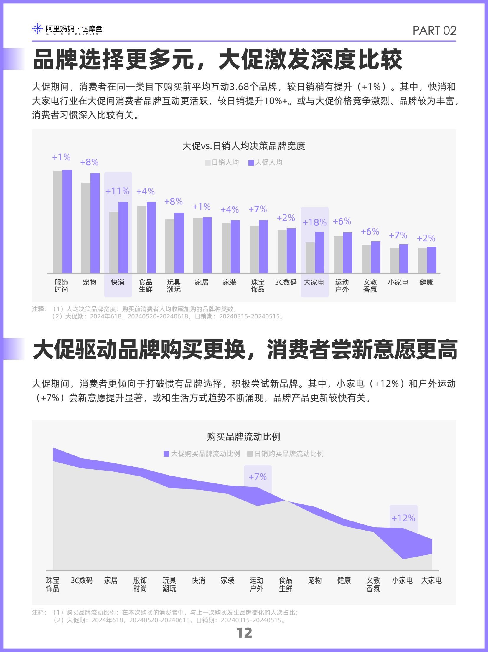阿里妈妈2024双十一消费人群白皮书(图15)