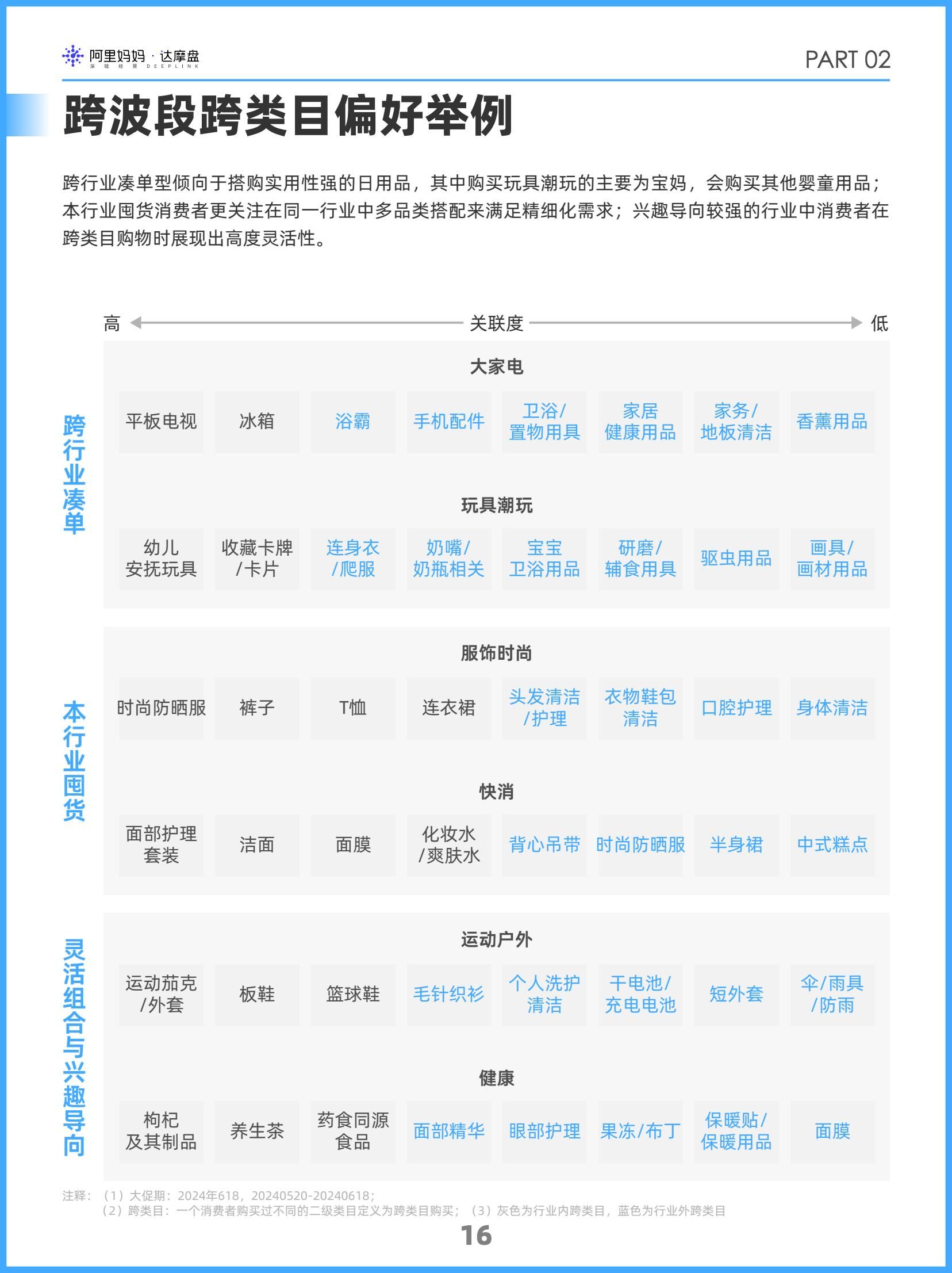 阿里妈妈2024双十一消费人群白皮书(图19)