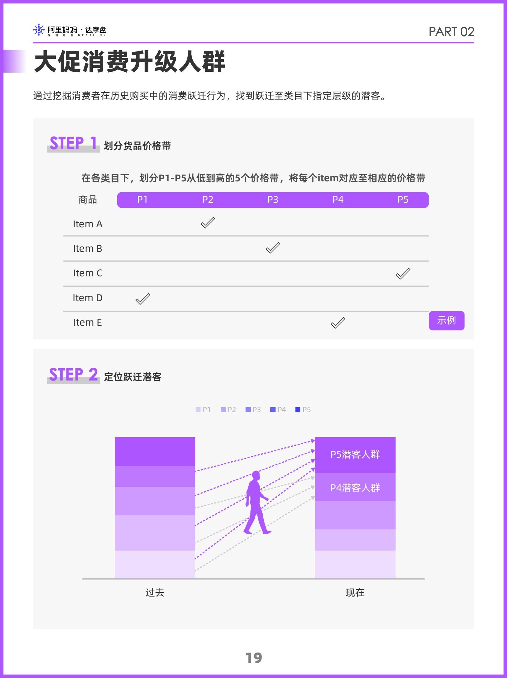 阿里妈妈2024双十一消费人群白皮书(图22)
