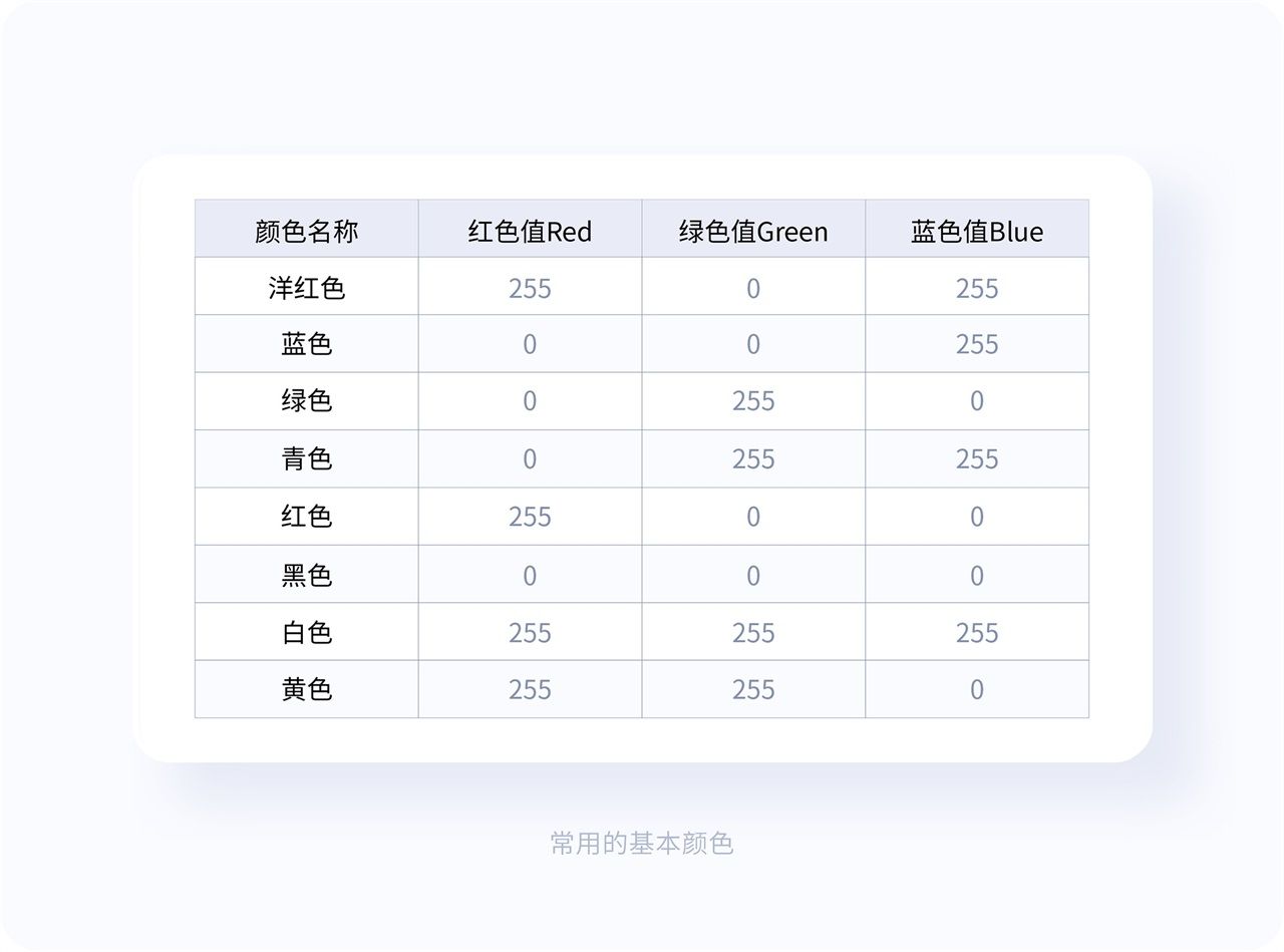 界面配色不好看？收下这份7000字配色指南！
