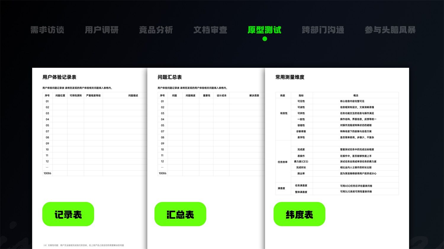 学会5W1H，两倍提升过稿率！