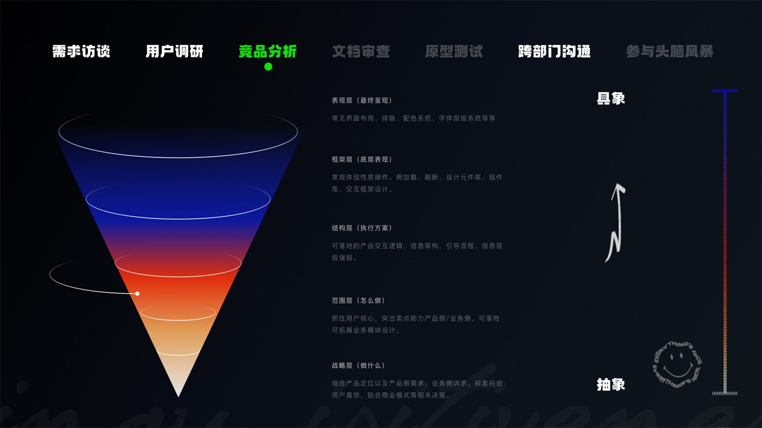 学会5W1H，两倍提升过稿率！