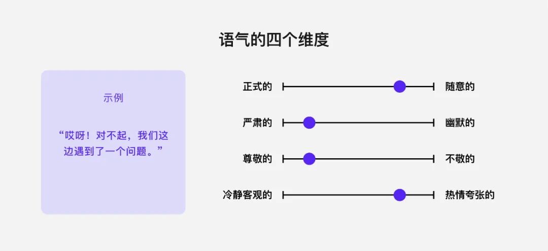 这4个语气设计维度，写交互文案务必用上！