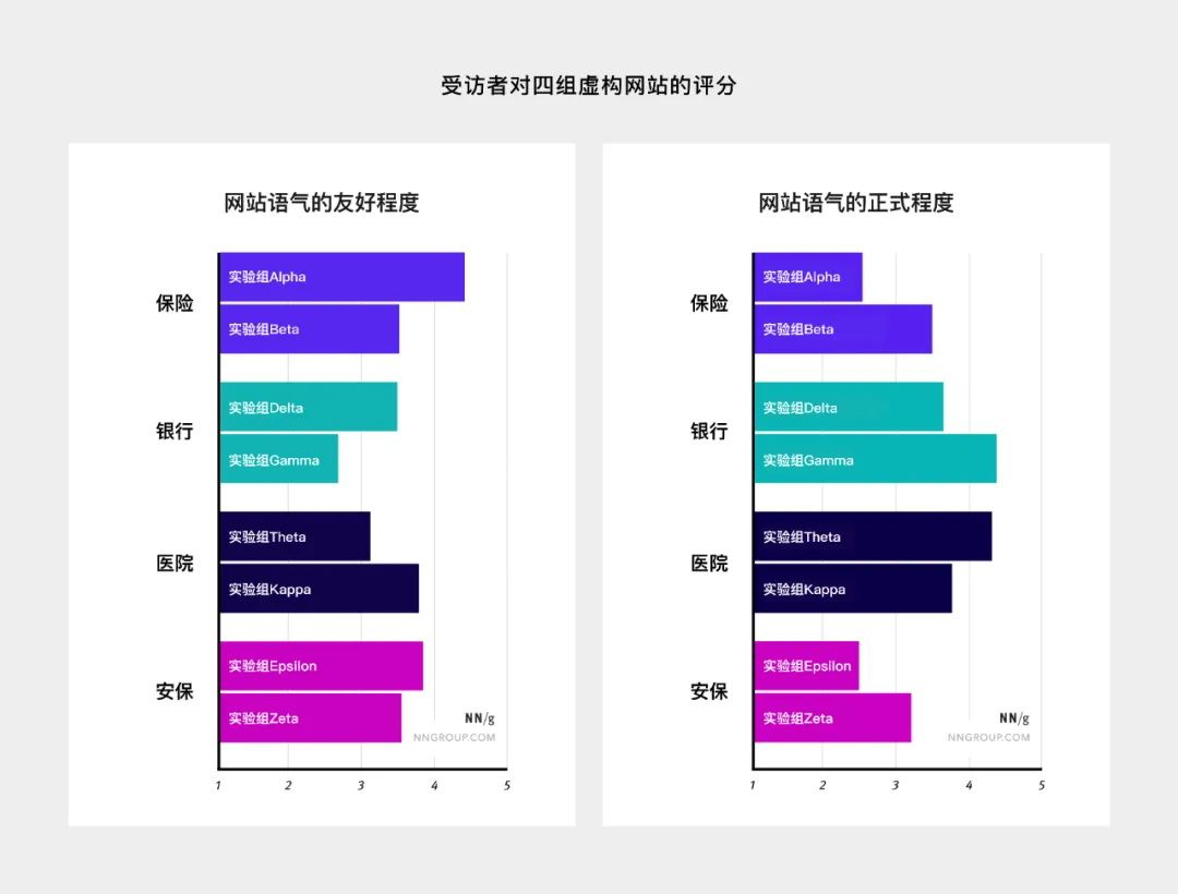这4个语气设计维度，写交互文案务必用上！