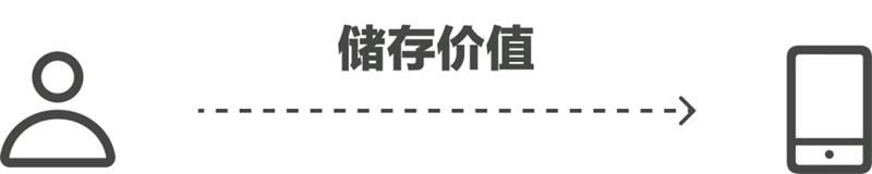 为什么刷手机停不下来？4个章节带你了解「上瘾模型」