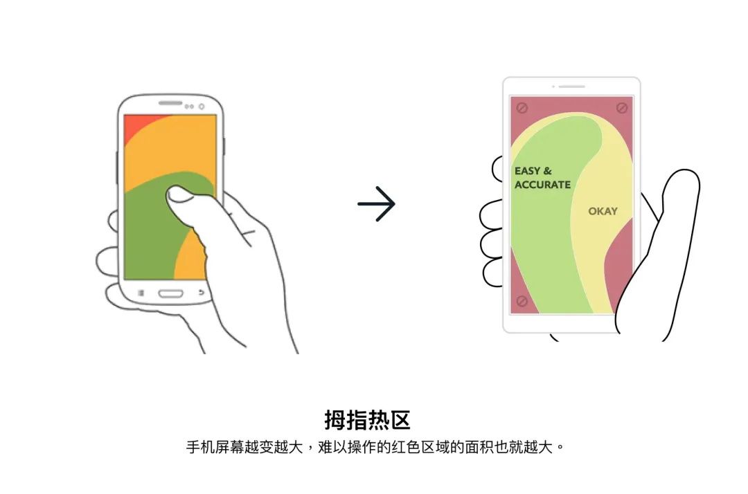 用一篇文章，带你了解搜索框的设计发展史
