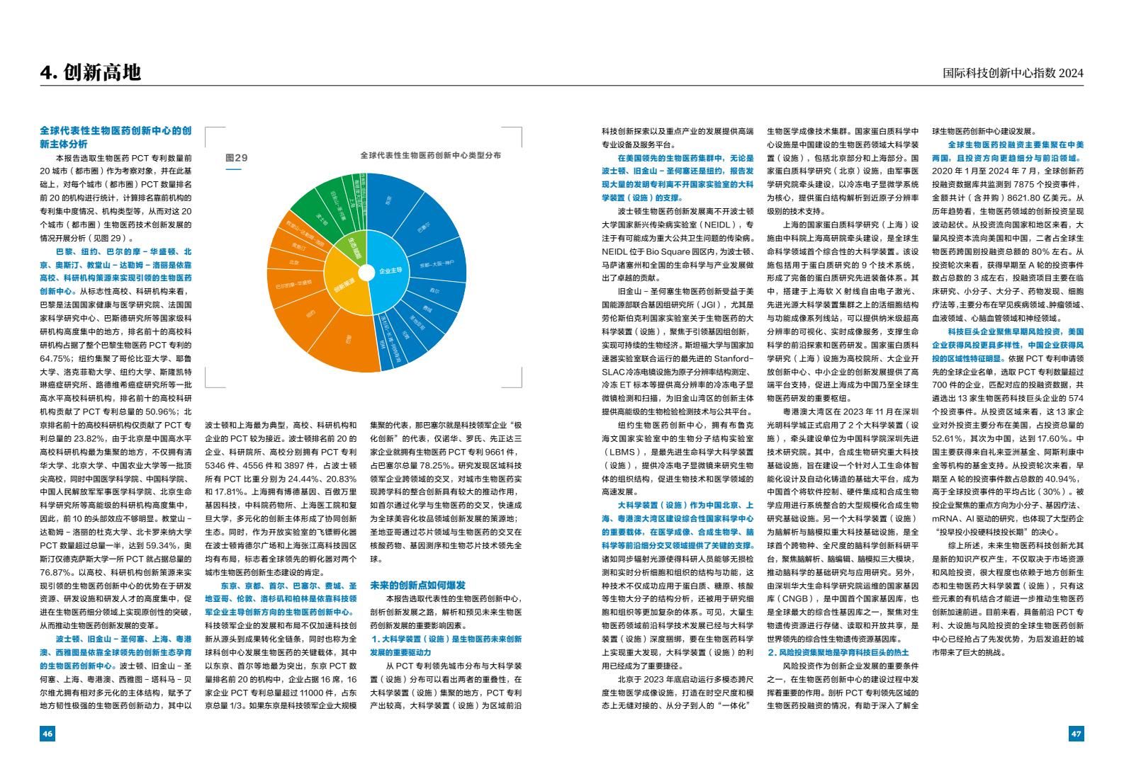2024年国际科技创新中心指数（图25）