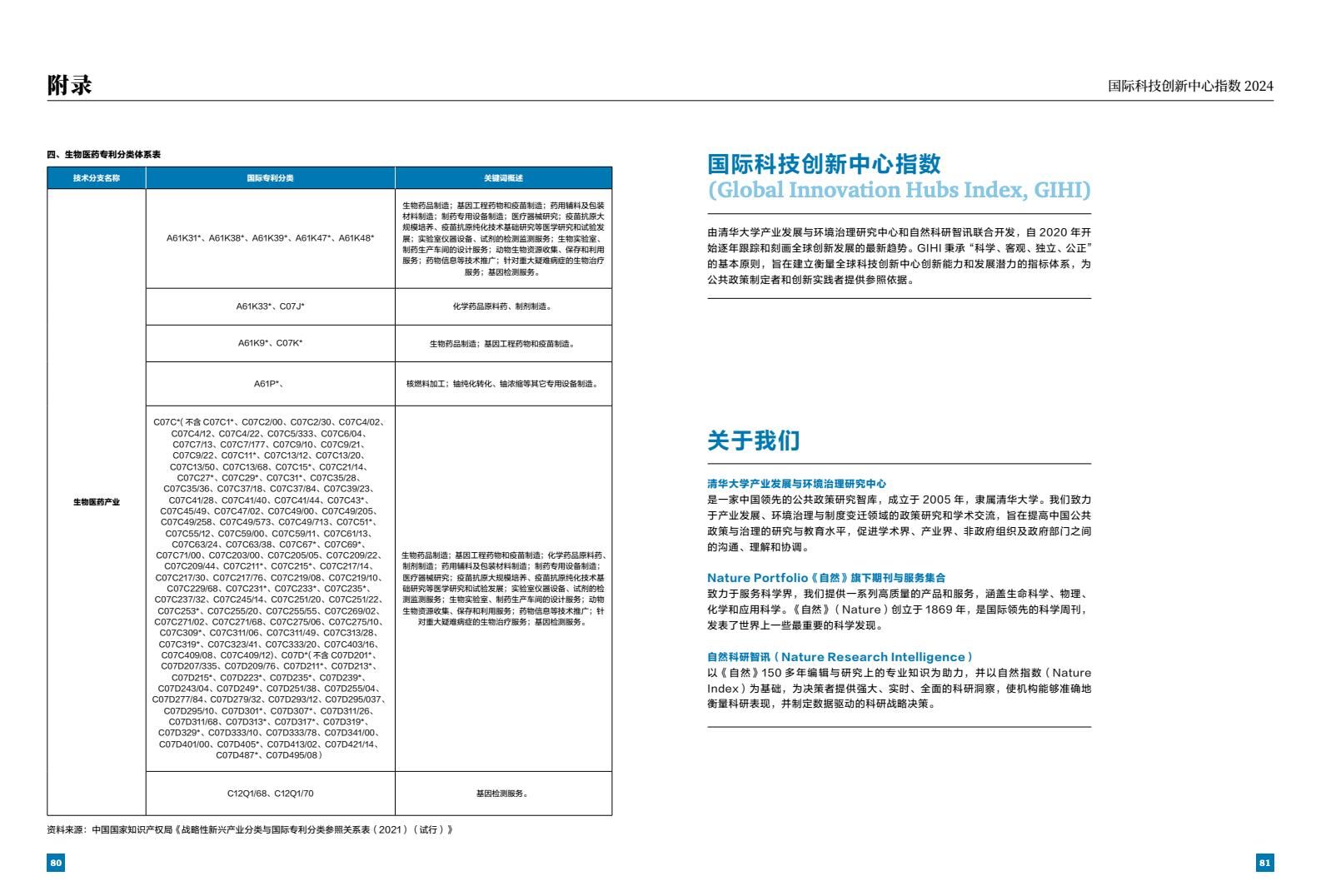 2024年国际科技创新中心指数（图42）