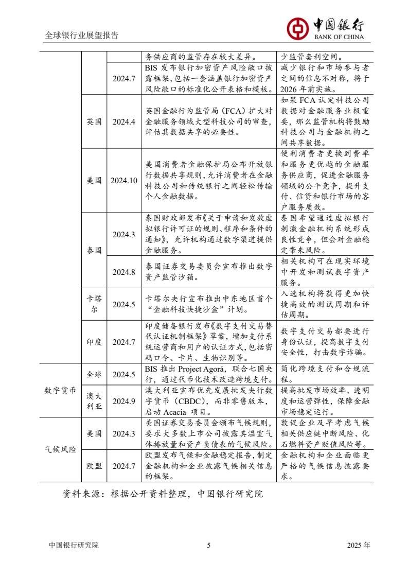 2025全球银行业展望报告（图7）