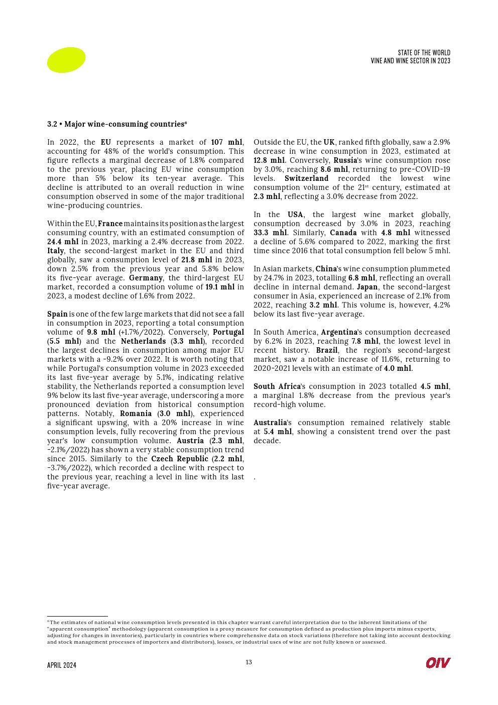 2023年世界葡萄酒行业报告(图13)