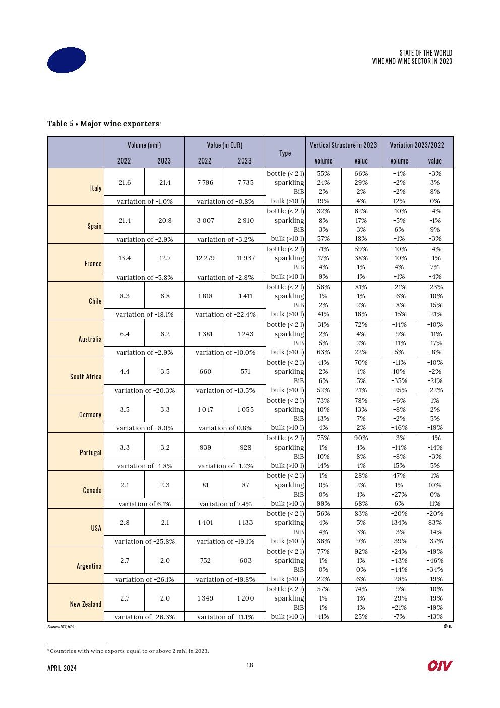 2023年世界葡萄酒行业报告(图18)