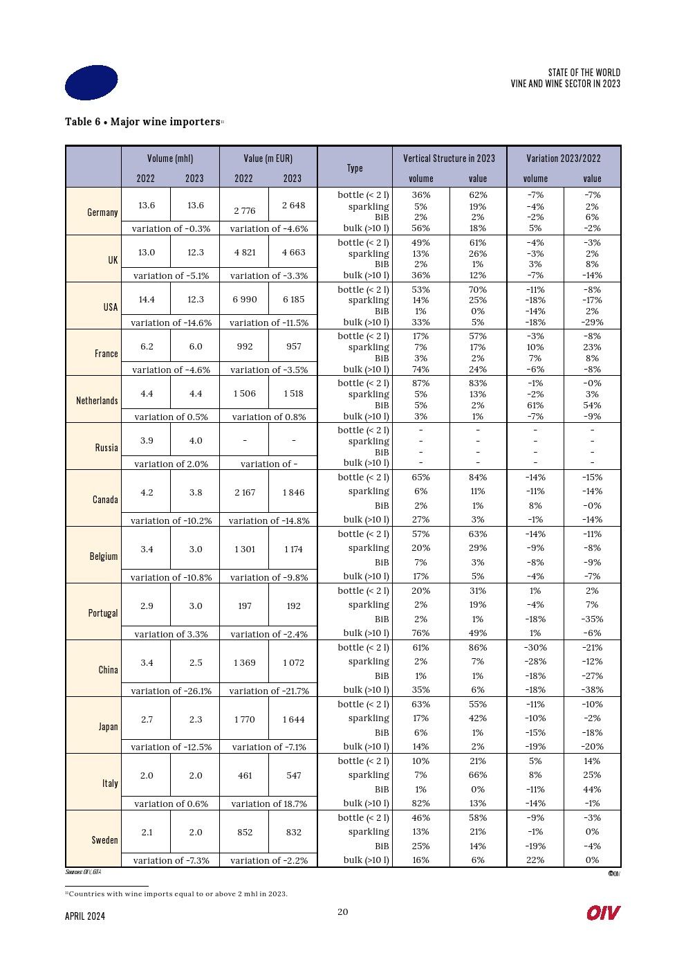 2023年世界葡萄酒行业报告(图20)