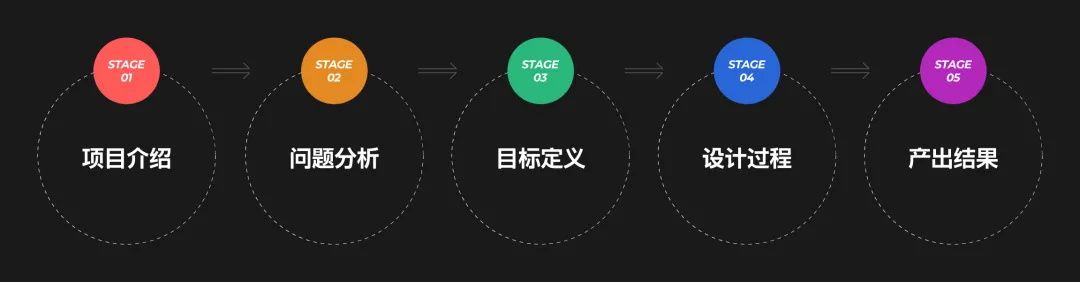 如何顺利通过设计评审？总监级干货来了！