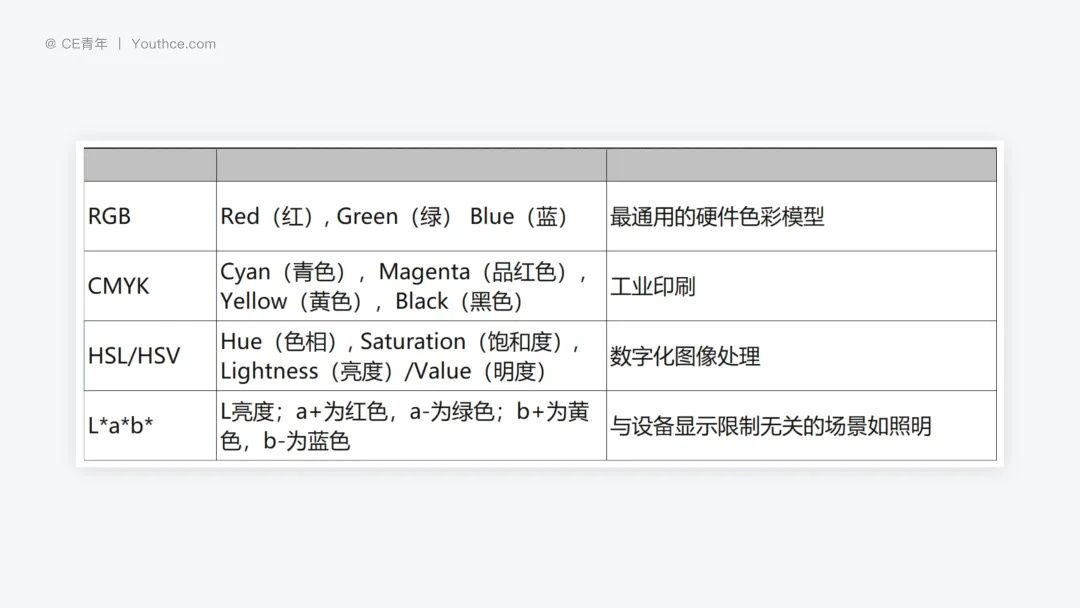 配色指南系列！四大章节帮你理解色彩空间理论