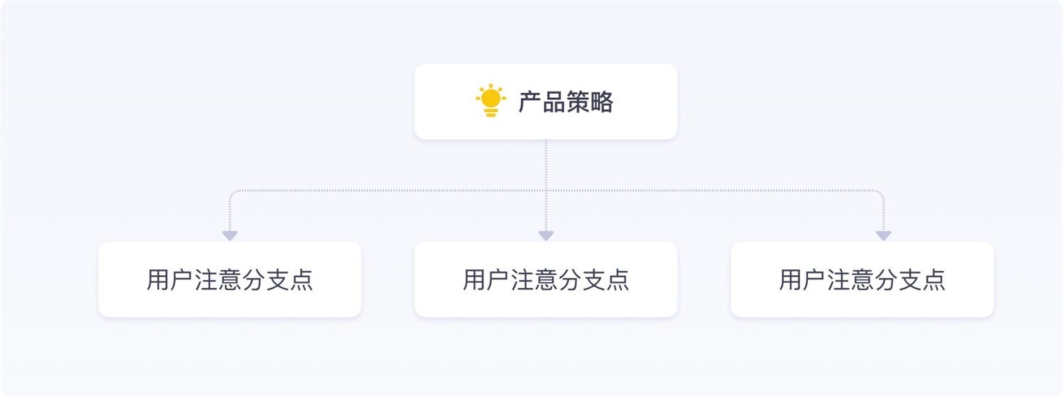 保姆级教程！全面系统的小红点设计指南