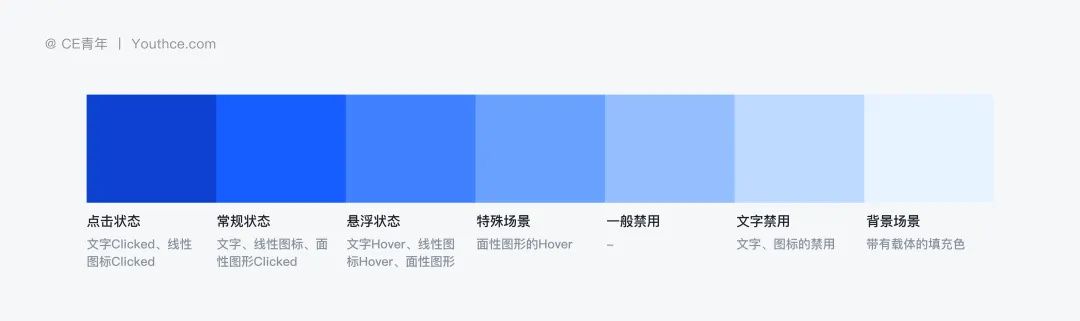 3个章节，帮你学会B端设计师必须掌握的颜色设定