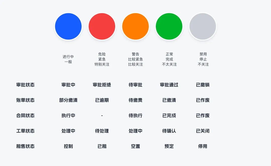 3个章节，帮你学会B端设计师必须掌握的颜色设定