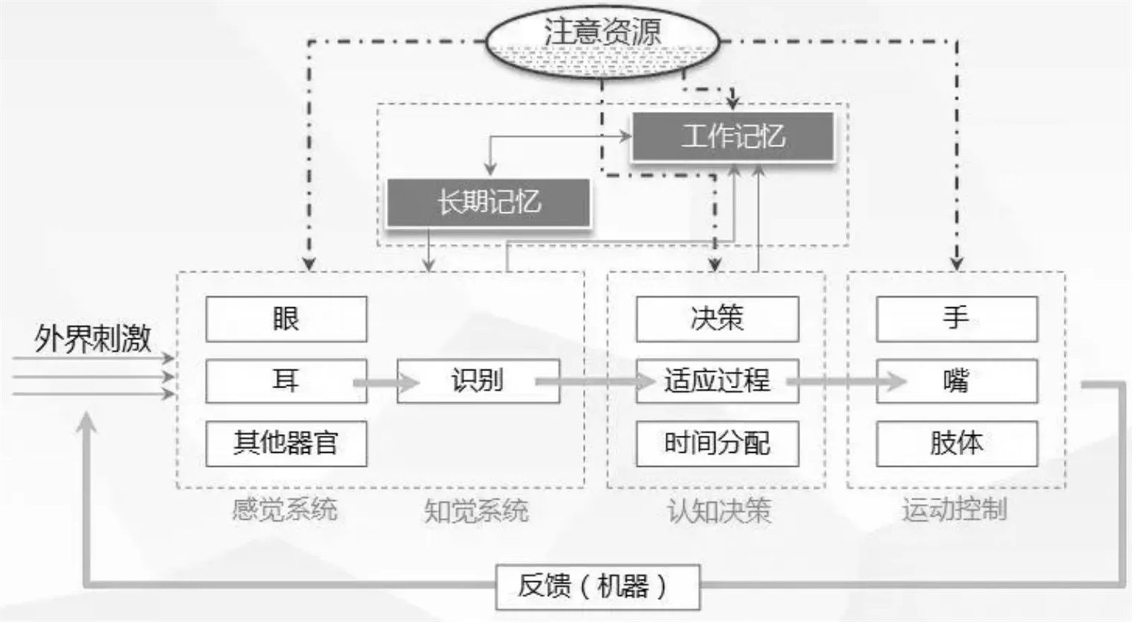 万字干货！5大章节全面解析交互设计