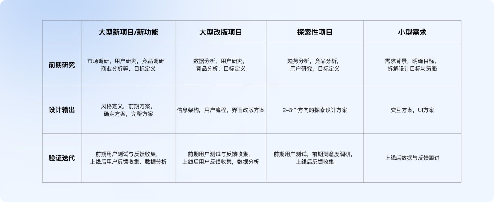 万字干货！5大章节全面解析交互设计