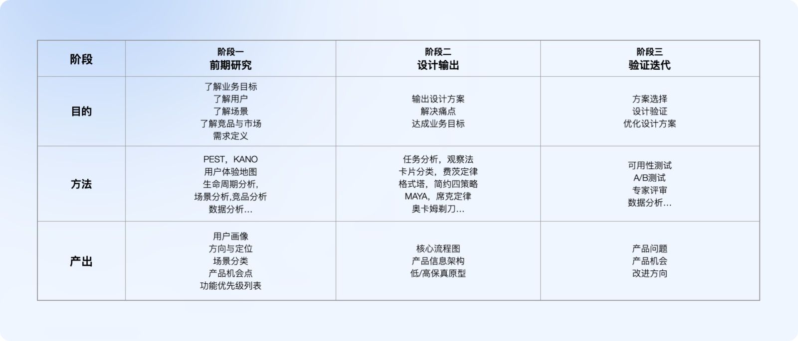 万字干货！5大章节全面解析交互设计