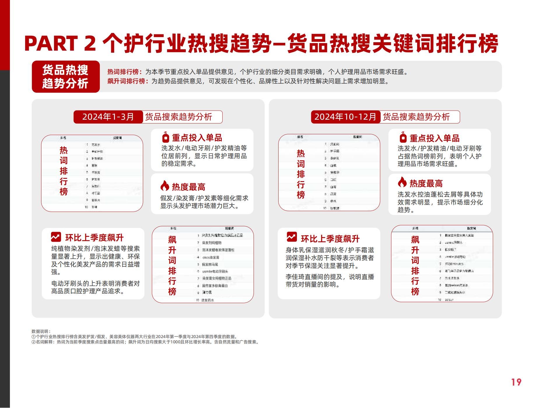 2025快消行业营销白皮书(图24)