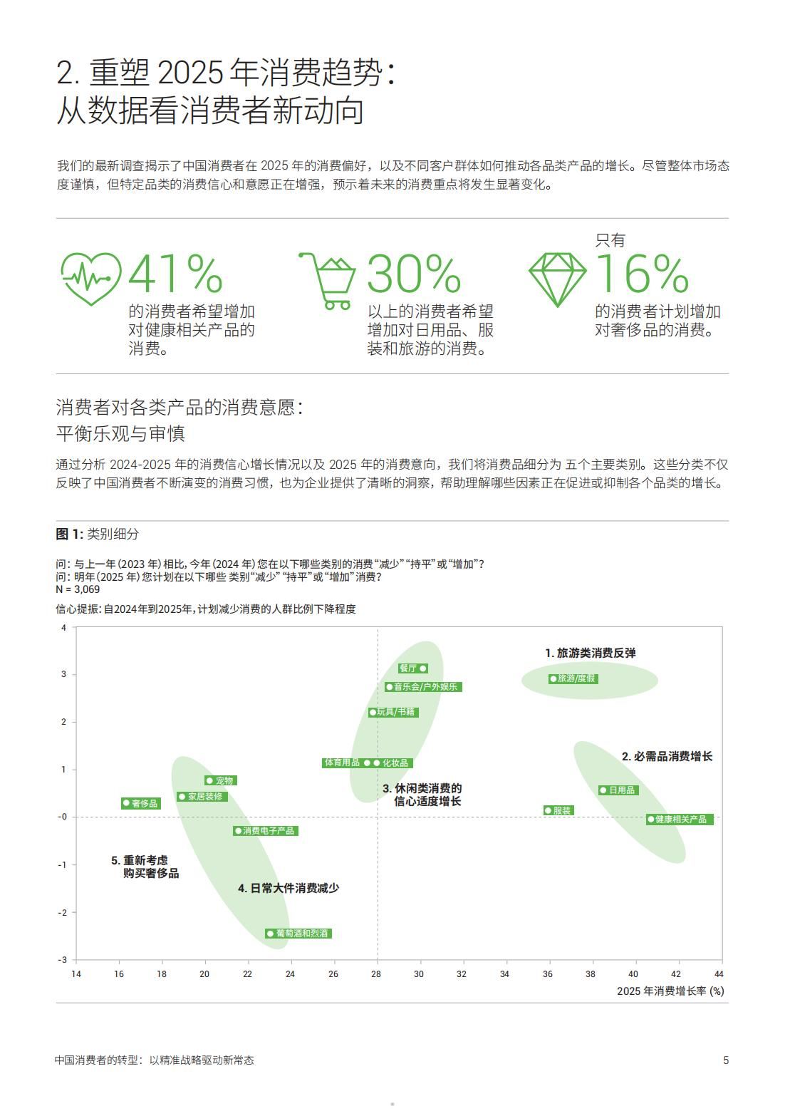 2025年中国消费者的转型以精准战略驱动新常态(图5)