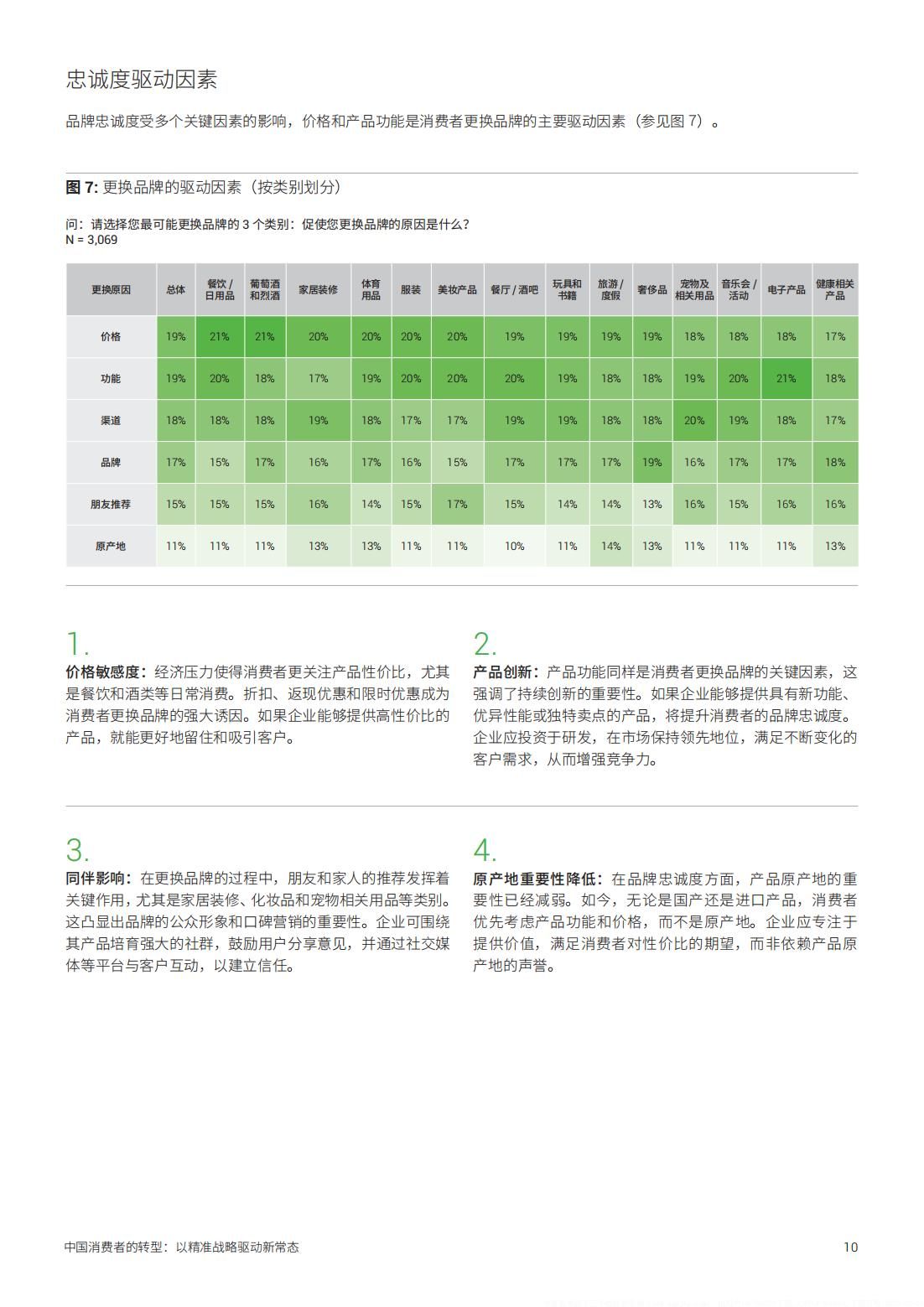 2025年中国消费者的转型以精准战略驱动新常态(图10)