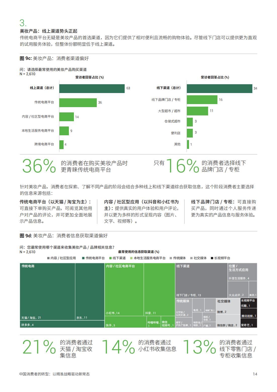 2025年中国消费者的转型以精准战略驱动新常态(图14)
