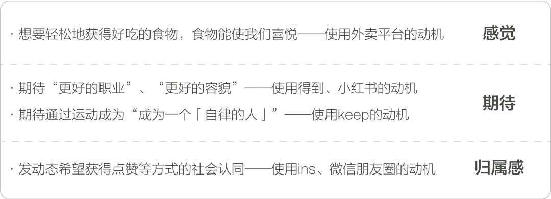如何提高转化？大厂高手带你掌握经典的「福格模型」