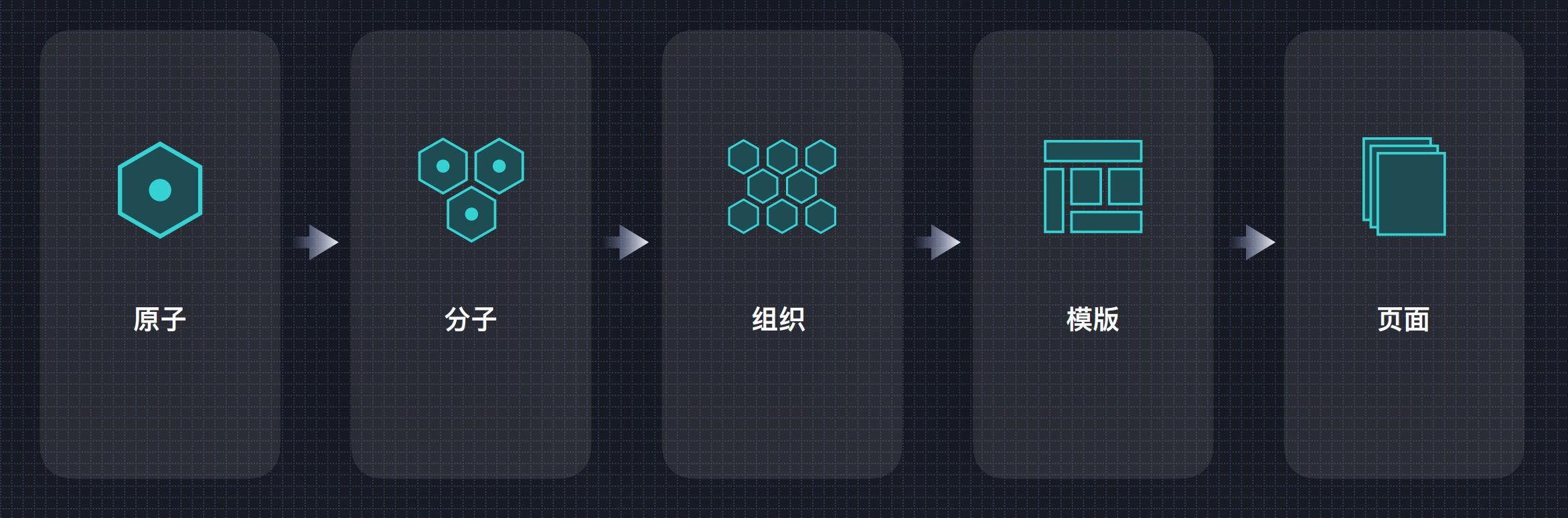 7年经验总结！从4个方面聊聊UI设计规范