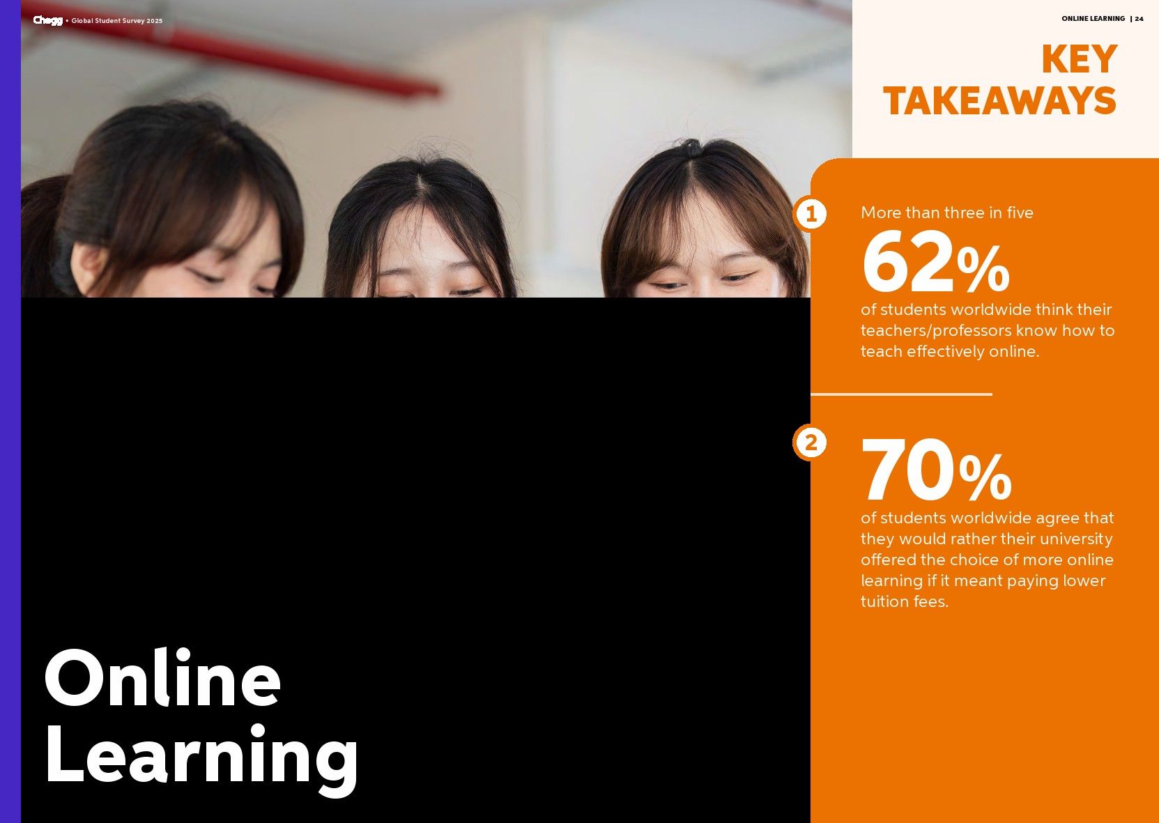 2025年全球学生调查报告（图24）