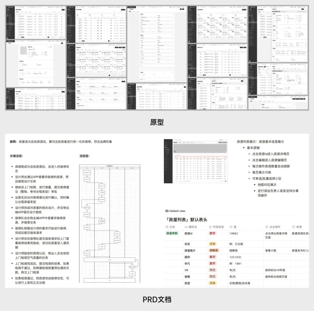 总监级干货！3个章节帮你完全掌握B端设计师的工作内容