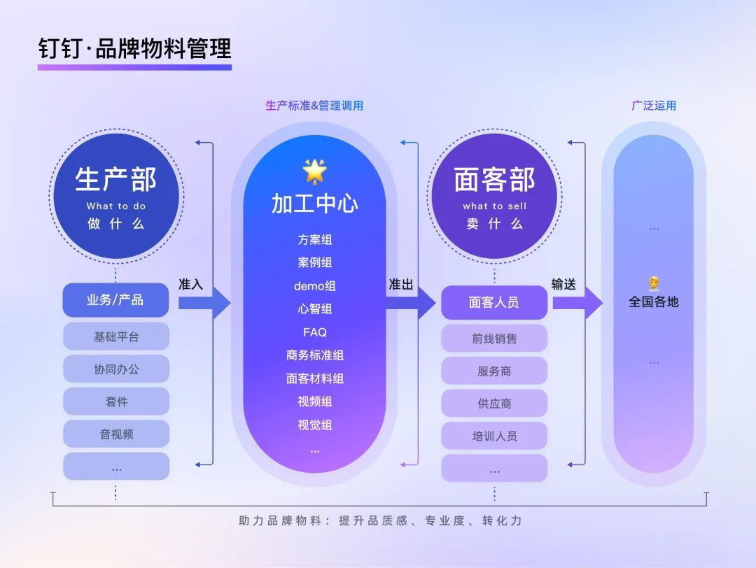 钉钉重磅出品！2025 B端设计趋势：品牌物料系统设计