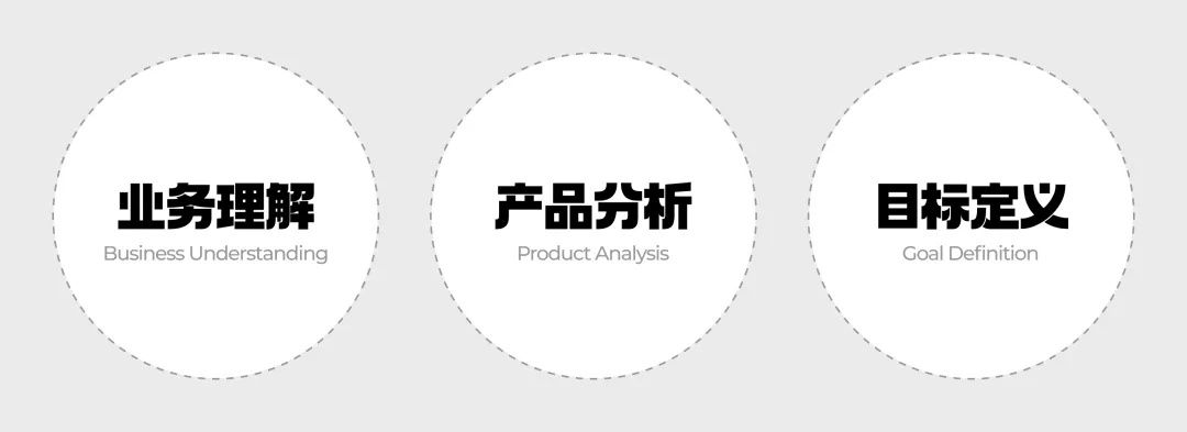 从入行到发展！2025年B端设计师通关建议
