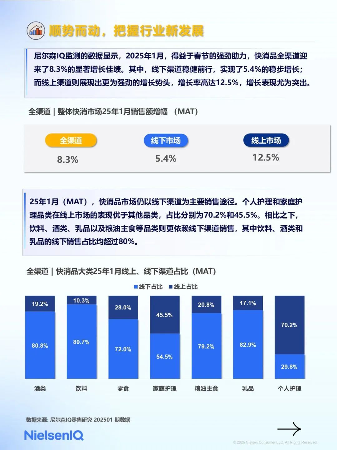 2025年1月快消市场洞察速览（图2）
