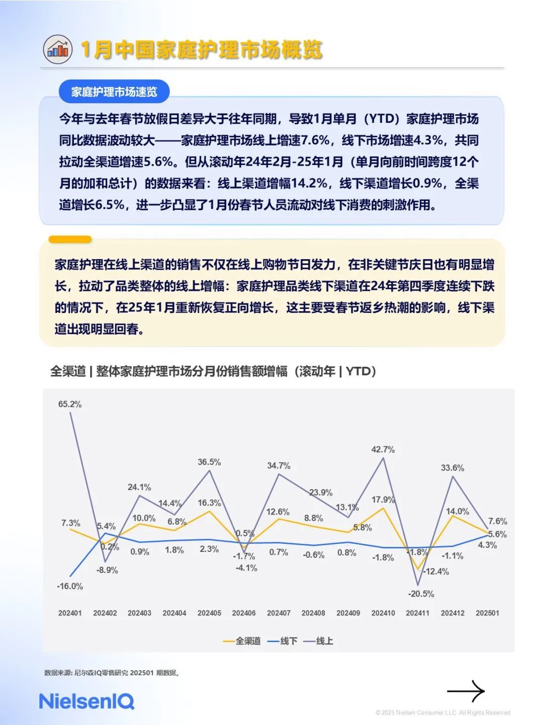 2025年1月快消市场洞察速览（图4）