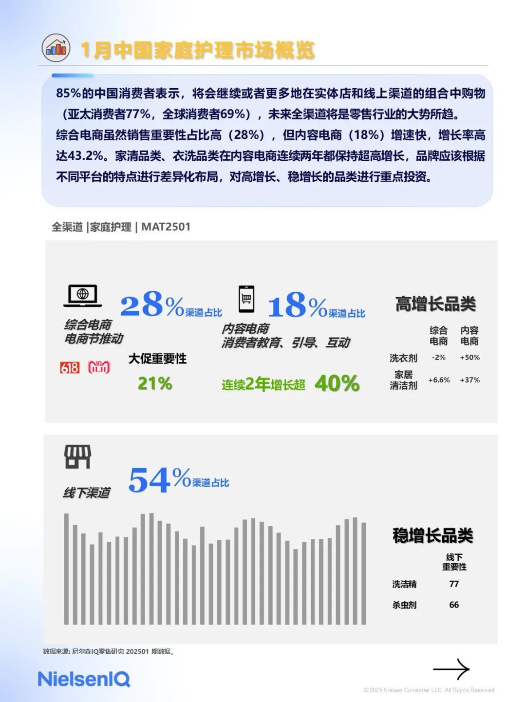2025年1月快消市场洞察速览（图6）