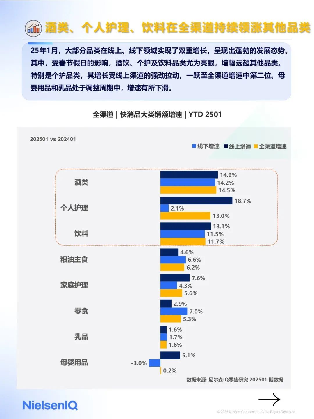 2025年1月快消市场洞察速览（图3）