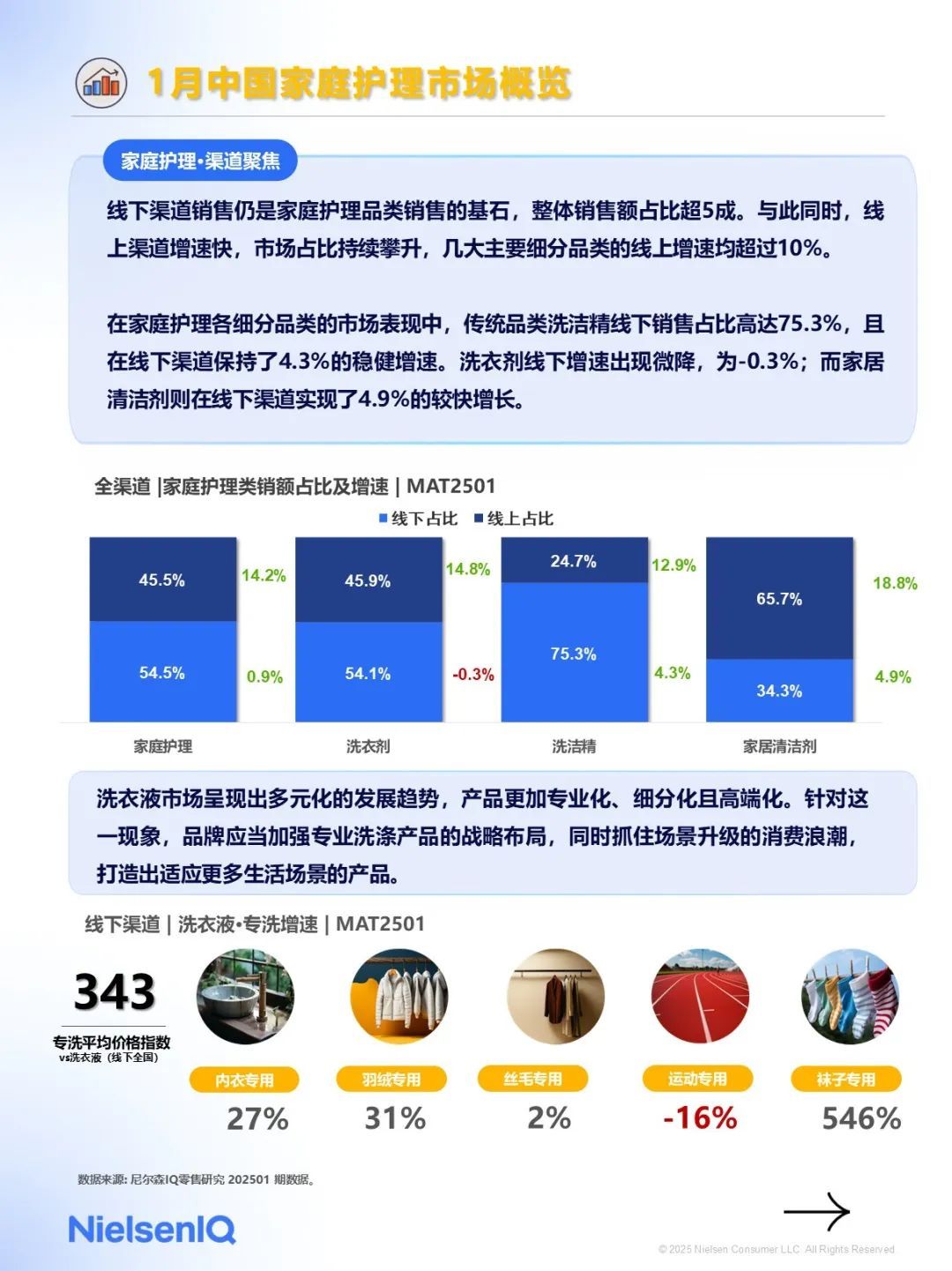 2025年1月快消市场洞察速览（图5）