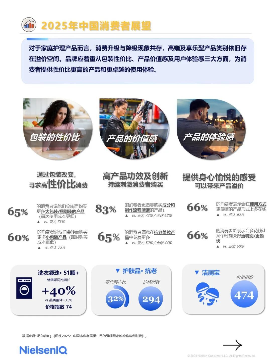 2025年1月快消市场洞察速览（图7）