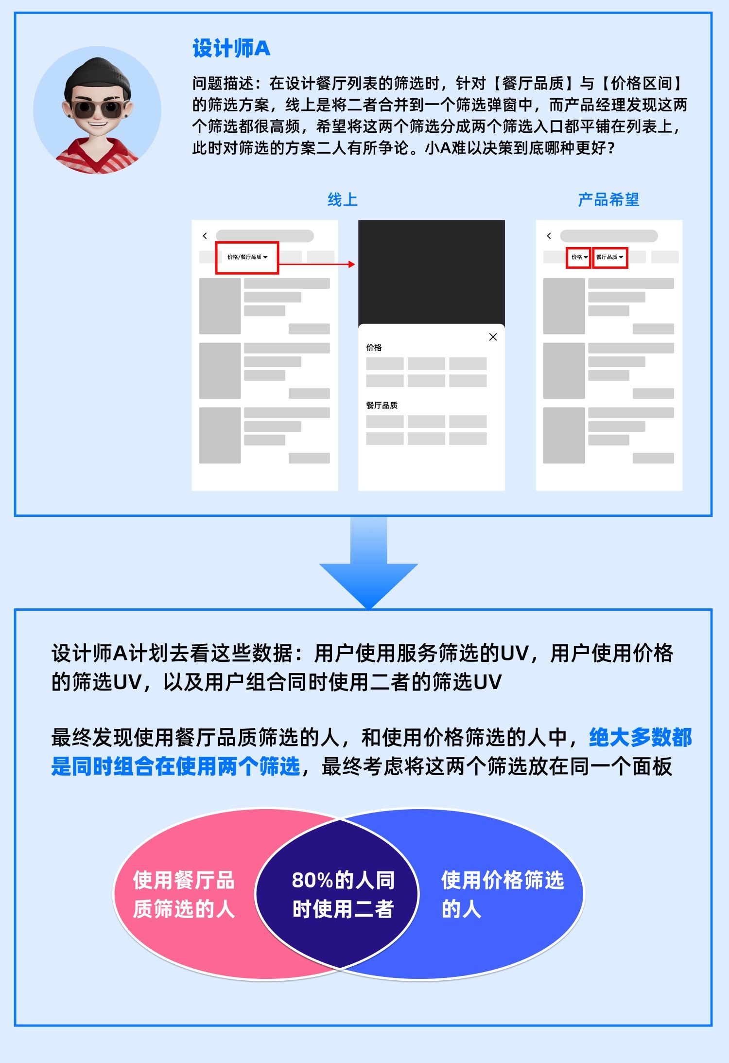 用5个章节，帮你掌握设计师数据分析基础