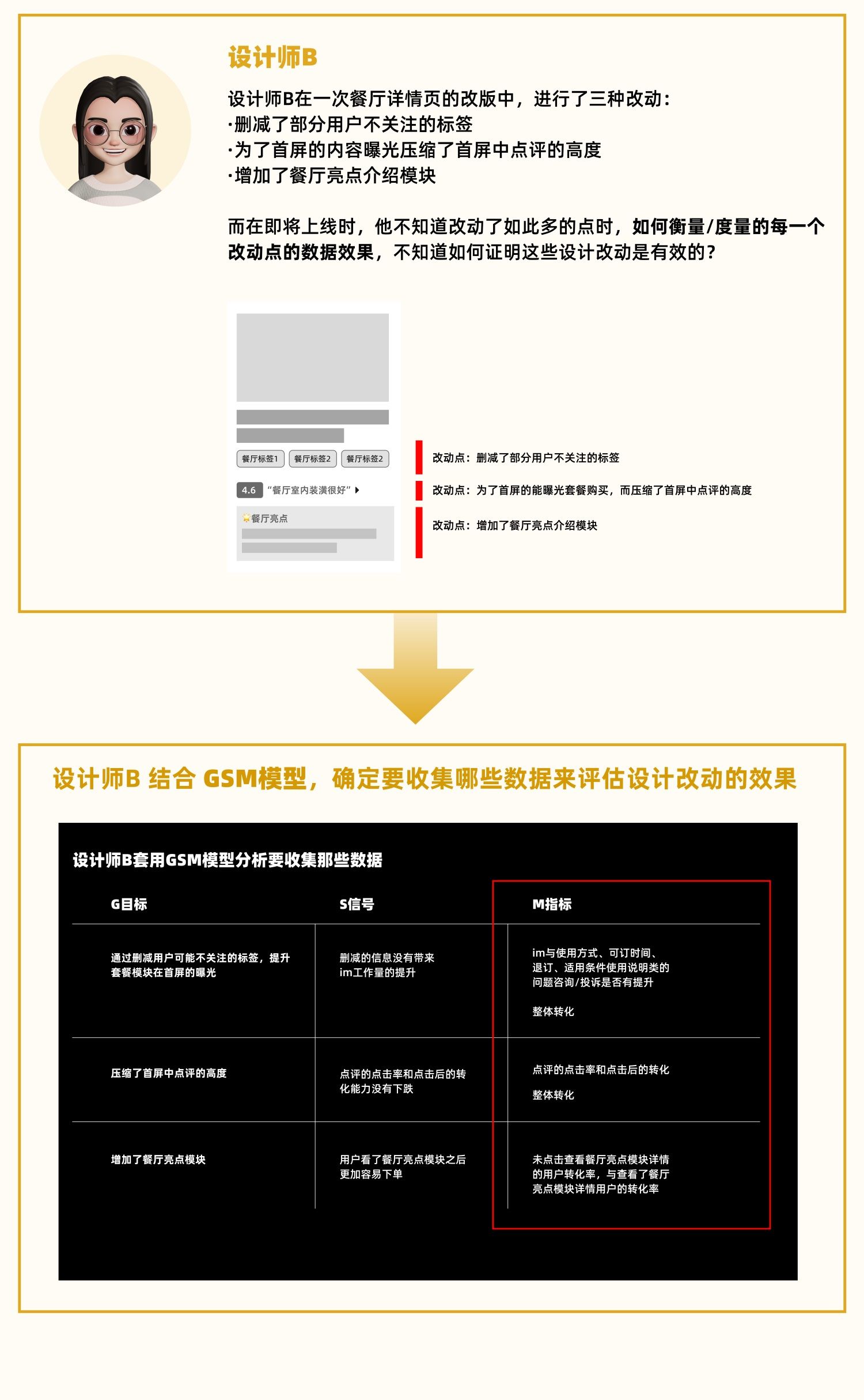 用5个章节，帮你掌握设计师数据分析基础