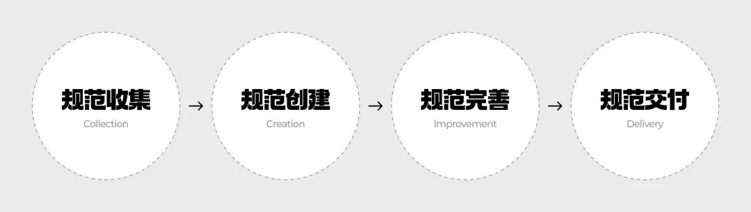 都用现成组件库，B端设计师还怎么做设计？
